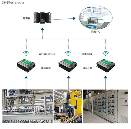 能源能耗監(jiān)測分析系統(tǒng)產品方案及信息系統(tǒng)運行維護服務