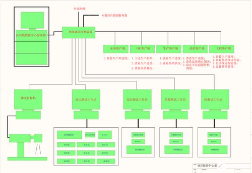 掃碼數據采集與MES系統(tǒng)架構 有效管控產品質量的信息系統(tǒng)運維服務
