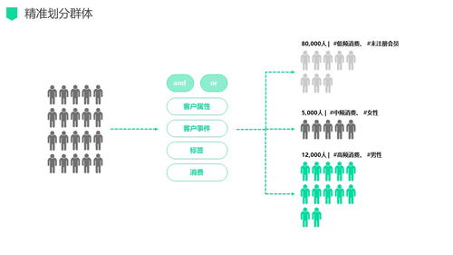 新零售數(shù)字化營(yíng)銷(xiāo)運(yùn)營(yíng)與信息系統(tǒng)運(yùn)維一體化解決方案