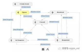 淺談產(chǎn)品維護管理 信息系統(tǒng)運行維護服務(wù)的核心要義