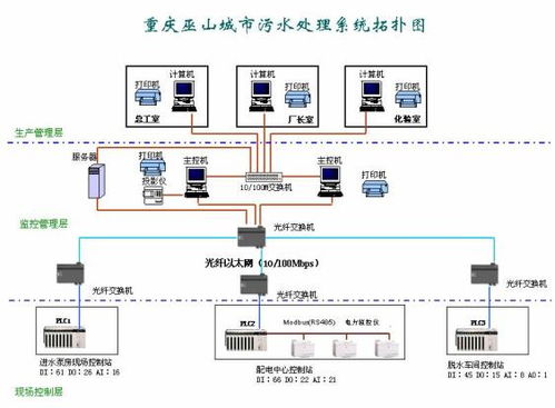 PLC在城市污水處理廠控制系統(tǒng)中的應(yīng)用與信息系統(tǒng)運行維護服務(wù)